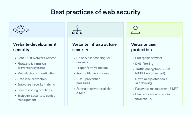 Web Security